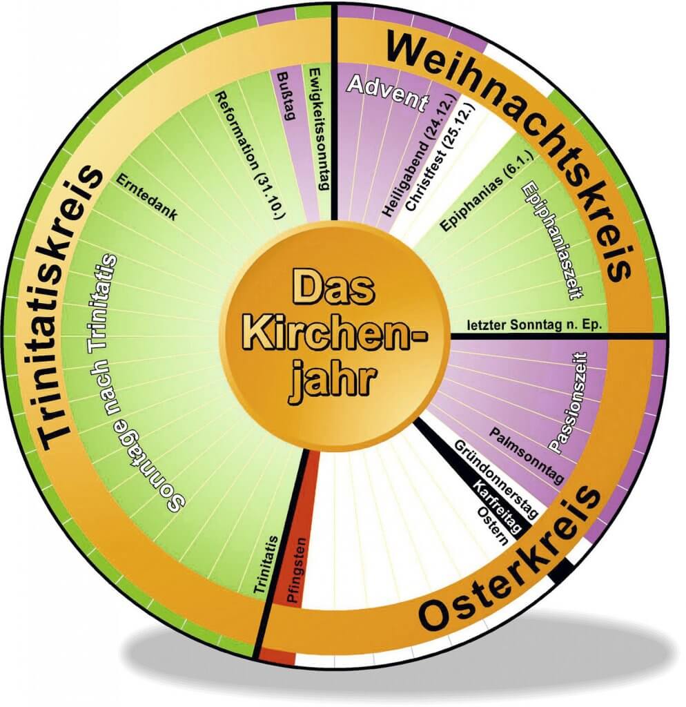 Das Kirchenjahr