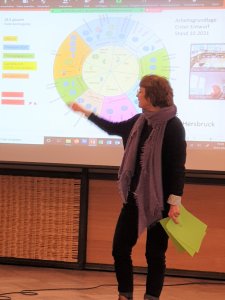 Landesstellenplanung