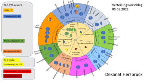 Landesstellenplanung